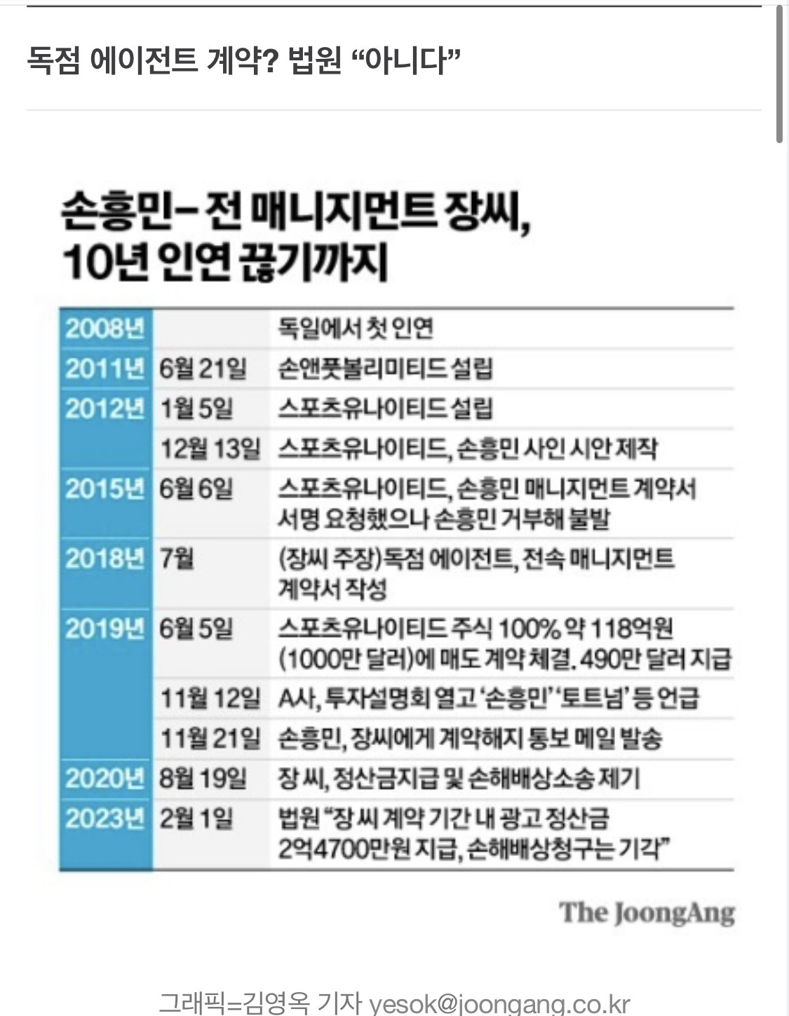 [단독] 손흥민 "그건 범죄죠"…'계약서 서명' 분쟁서 1승했다