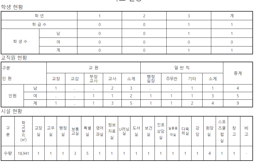 전교생이 3학년 한 명밖에 없는 중학교