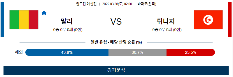 3월 26일 말리 튀니지 월드컵 예선전 축구 분석