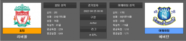 4월25일 프리미어 리버풀 : 에버턴