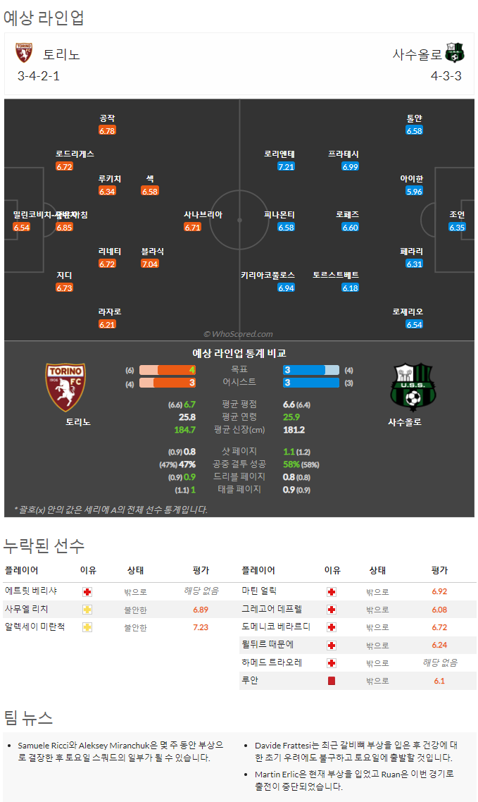 9월17일~9월19일 세리에 10경기 예상 라인업 및 픽