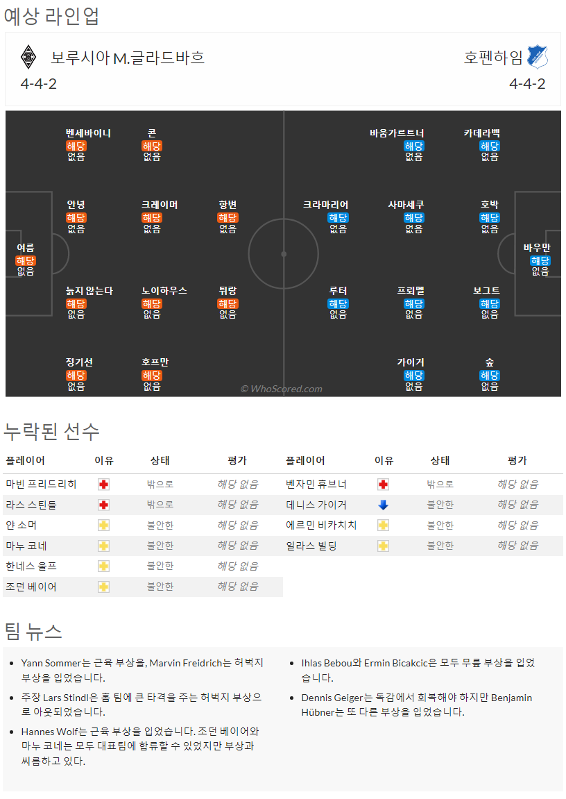 8월6일~8월8일 분데스리가 9경기 예상 라인업 및 픽