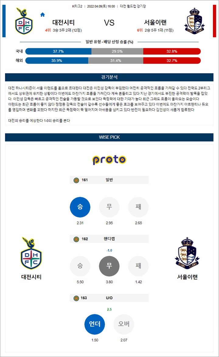 4월 09일 K리그2 2경기 분석