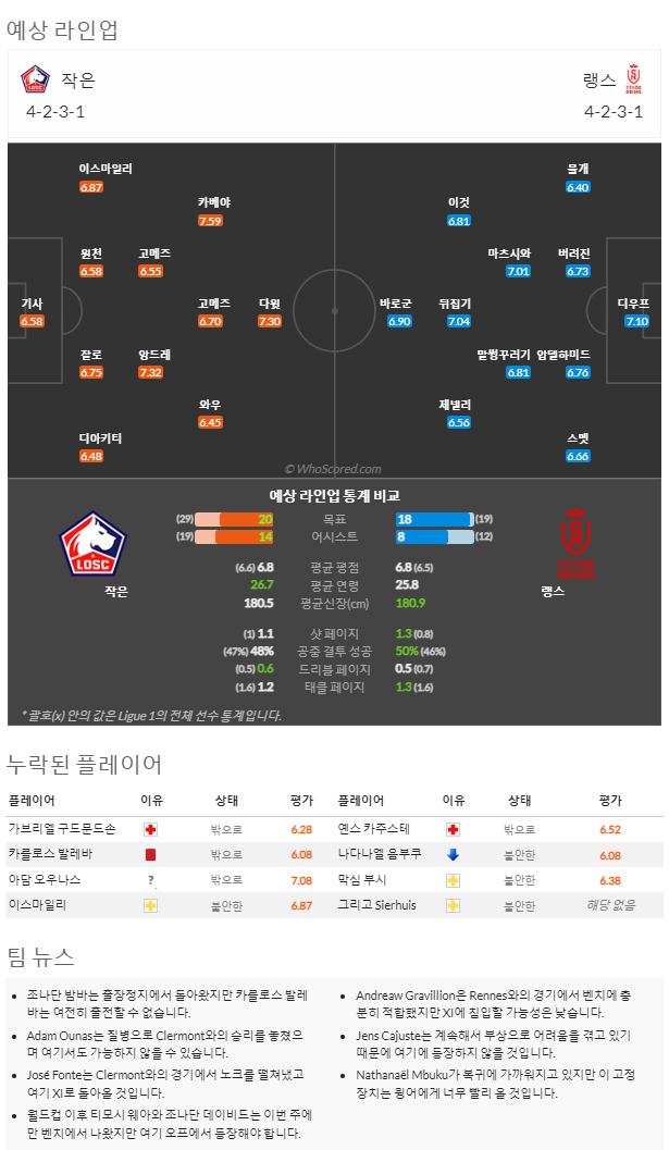 1월1일~1월3일.리그앙 10경기 예상 라인업 및 픽