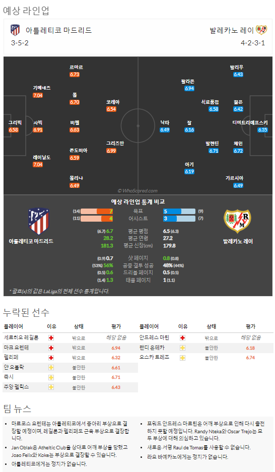 10월19일~10월20일 라리가 7경기 예상 라인업 및 픽