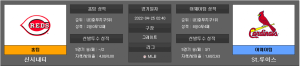 4월25일 MLB 신시내티 : 세인트루이스