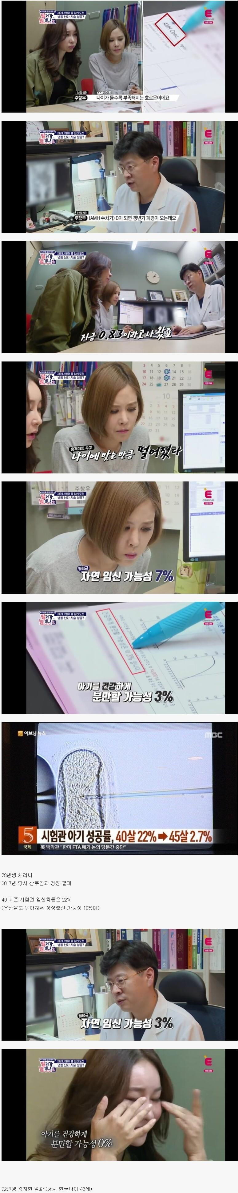 만39세 여성의 자연임신 성공률