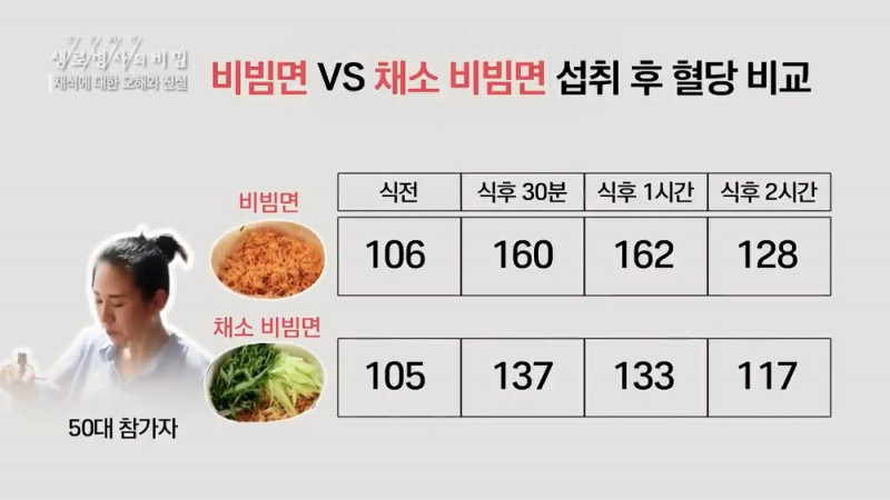 쌩 비빔면 vs 채소 비빔면 혈당차이