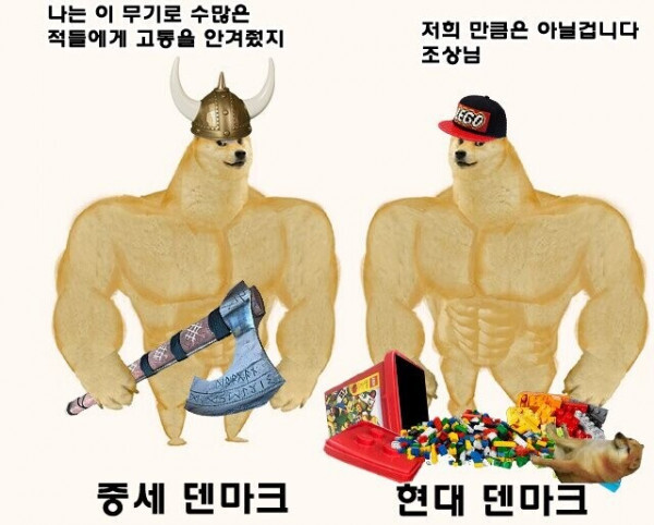중세 덴마크 vs 현대 덴마크