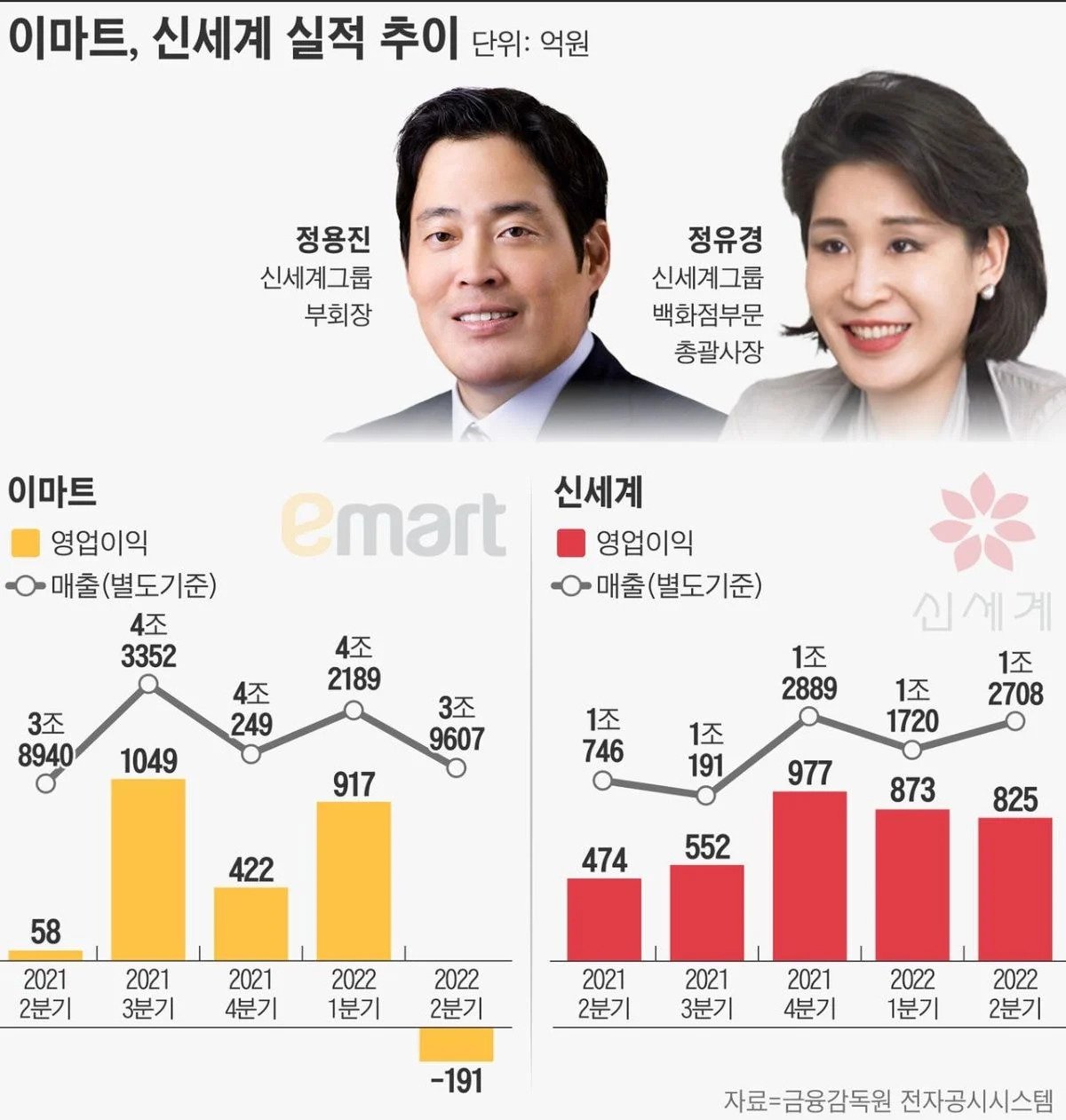 만약 진양철 회장이 용진이형 봤으면 뭐라고 할까...