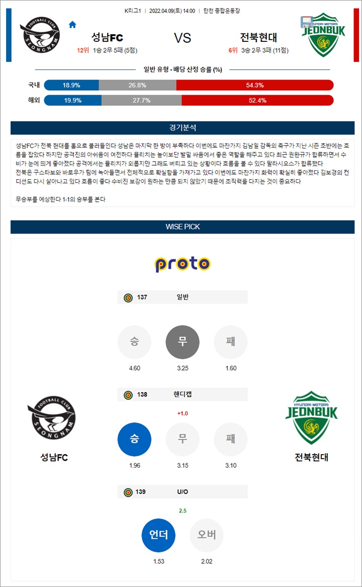 먹튀,먹튀검증,먹튀사이트,검증사이트,검증놀이터,먹튀신고,먹튀제보,토토,분석픽,토토군,슈어맨,웹툰,스포츠뉴스