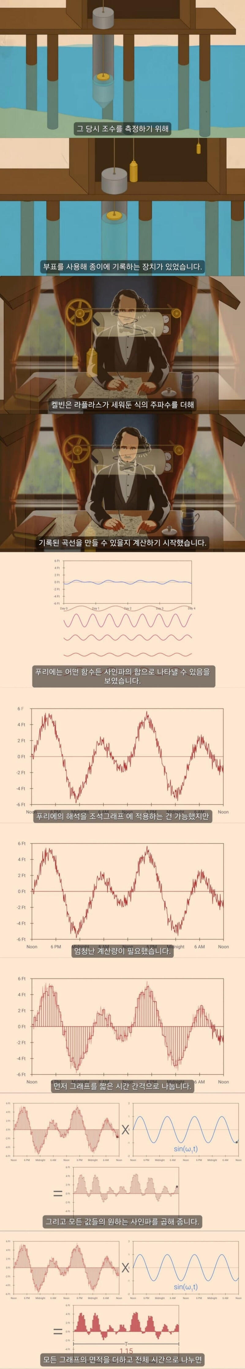 광기어린 19세기 공학자의 아날로그 계산기