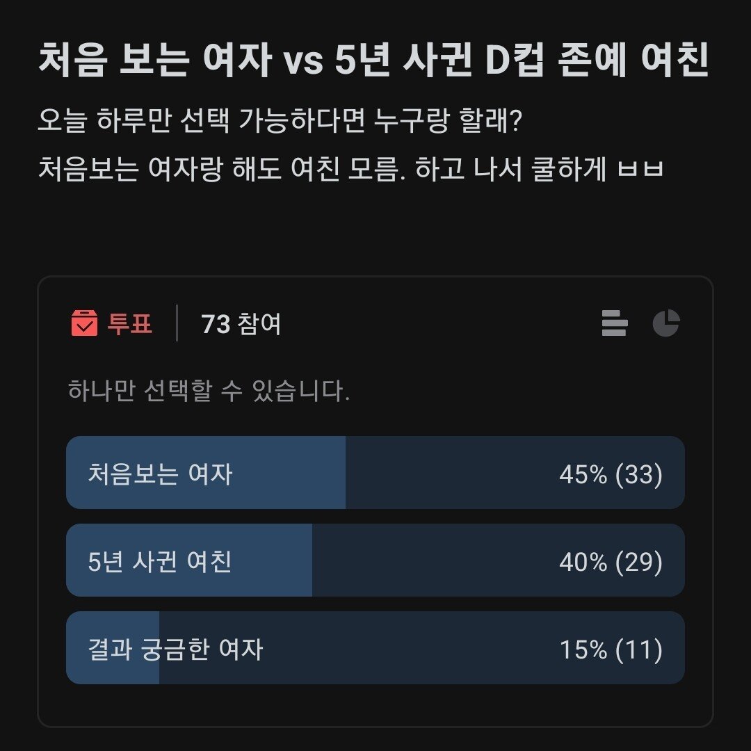 처음보는 여자 vs 5년사귄 존예 여친.blind