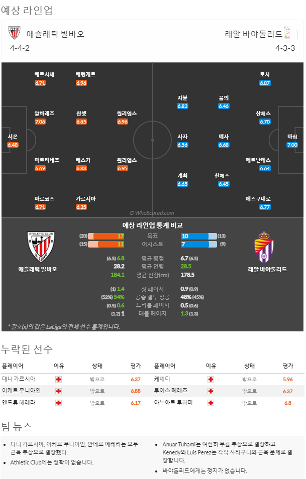 11월09일~11월10일 라리가 4경기 예상 라인업 및 픽