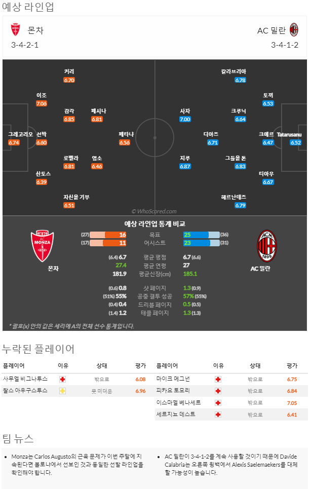 2월18일~2월21일 세리에 10경기 예상 라인업 및 픽