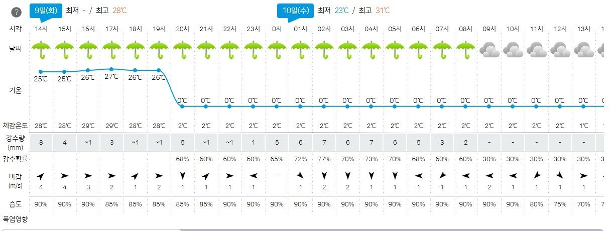 지구 멸망하냐?