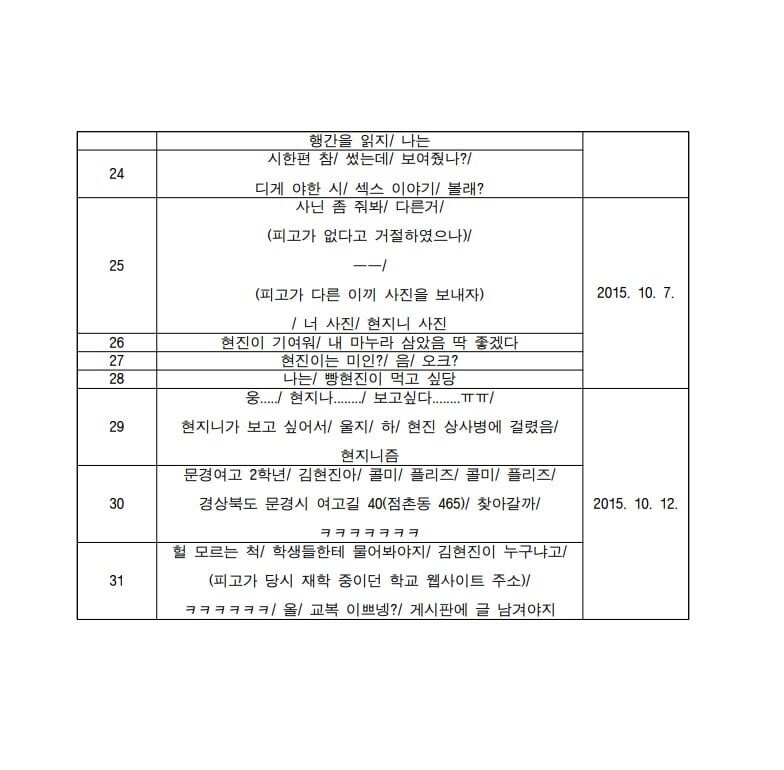 박진성 시인이 미성년자한테 보낸 카카오톡 내용 일부