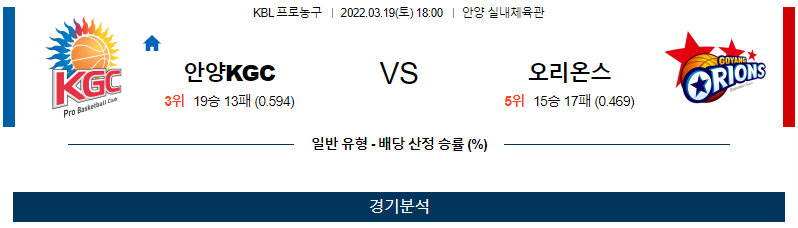 3월 19일 안양KGC 고양 오리온 KBL 농구 분석