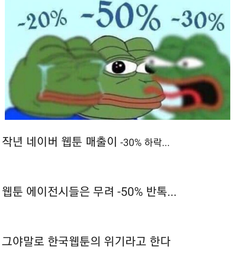 정보) 네이버웹툰은 정말 작년 매출이 30%나 하락했을까?