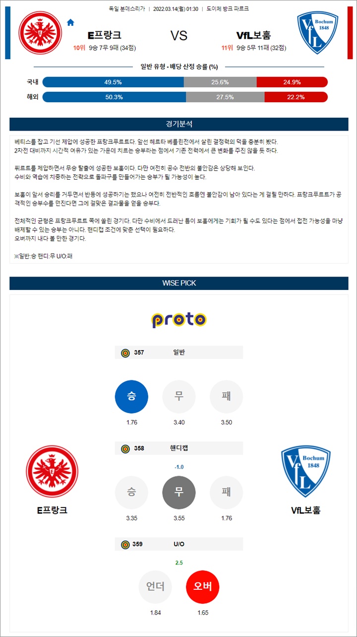 3월 13-14일 분데스리가 4경기 분석픽