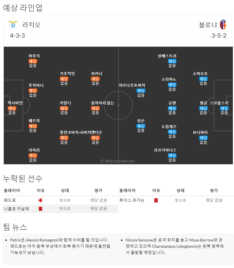 8월14일~8월15일 세리에 8경기 예상 라인업 및 픽