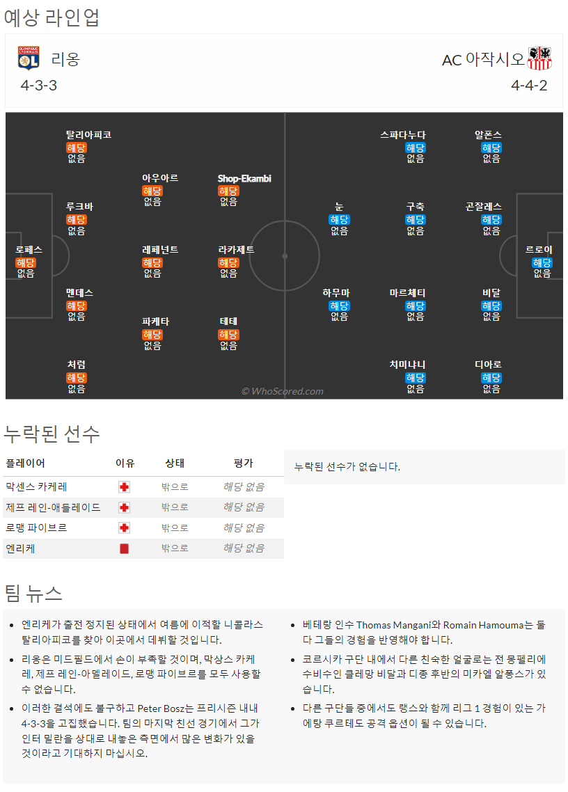 8월6일~8월8일 리그앙 10경기 예상 라인업 및 픽