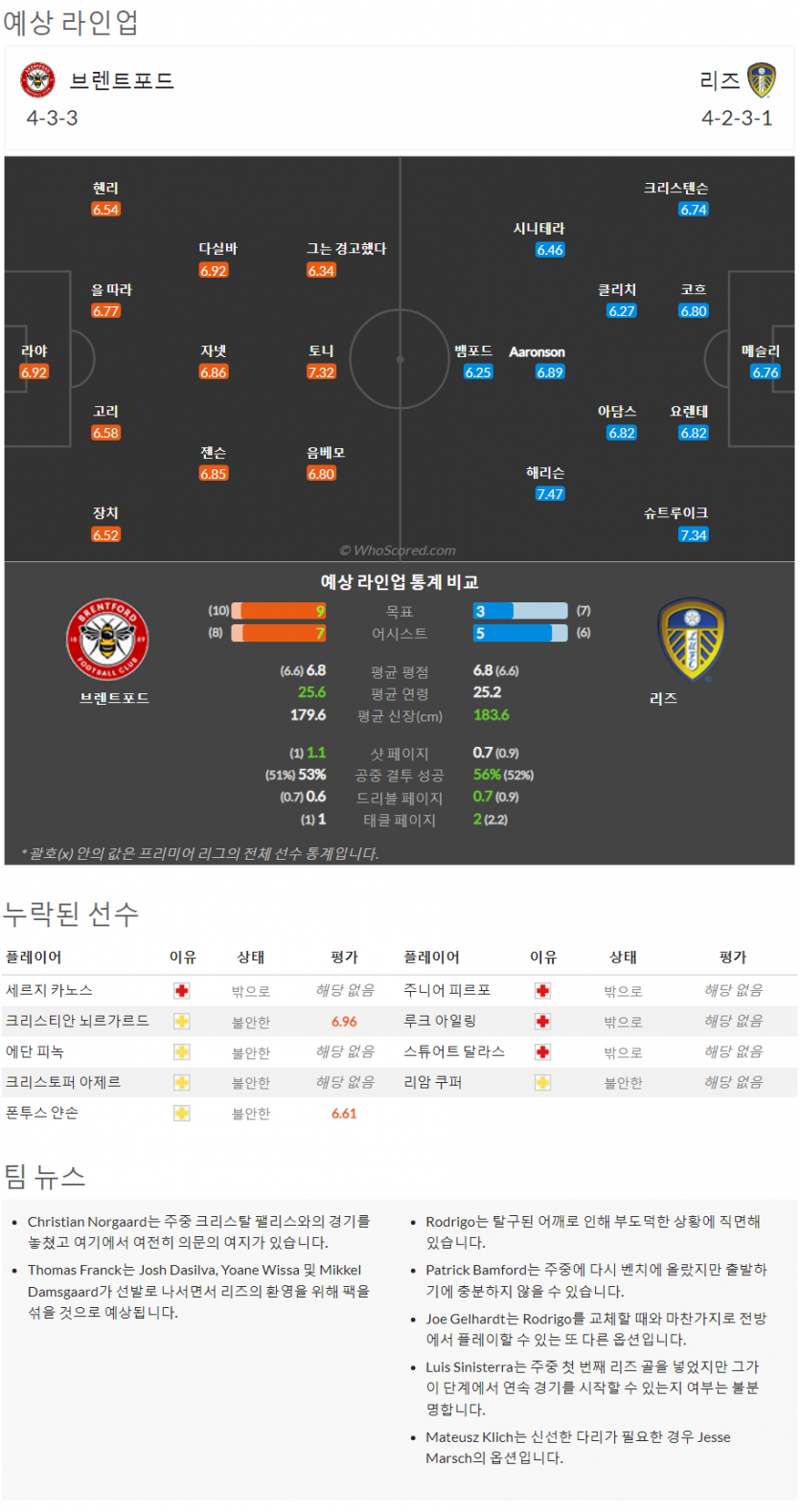 9월2일~9월4일 프리미어리그 9경기 예상 라인업 및 픽