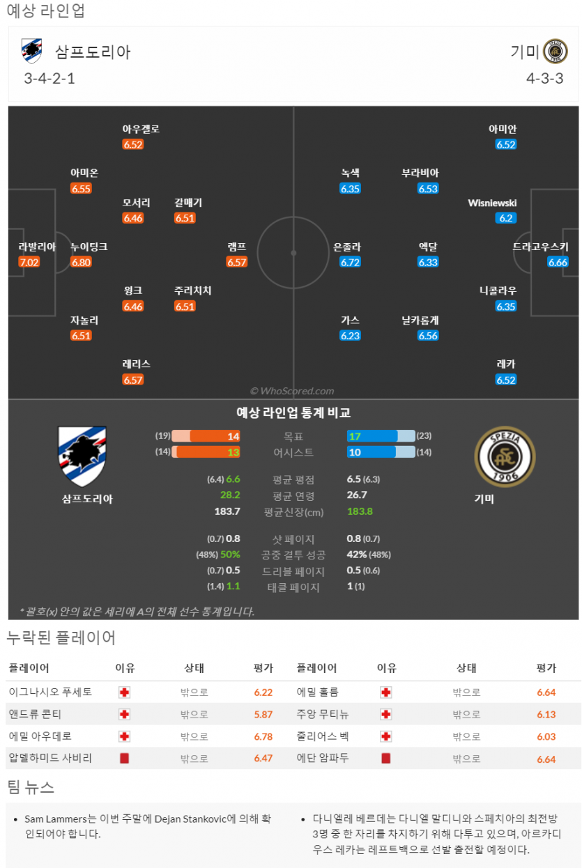 4월23일~4월25일 세리에 8경기 예상 라인업 및 픽