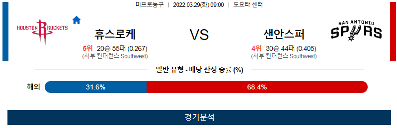 3월 29일 휴스턴 샌안토니오 NBA 농구 분석