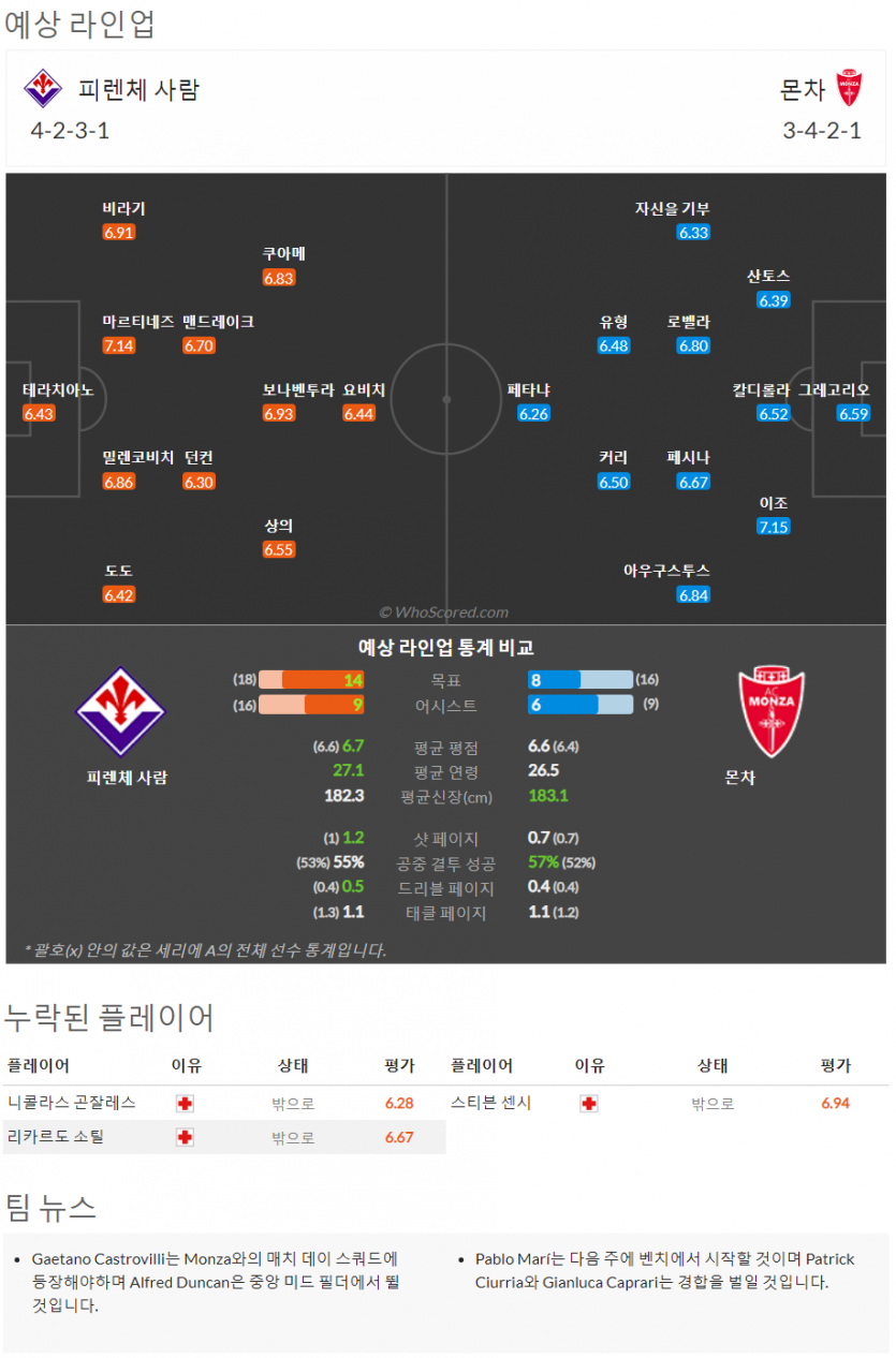 1월4일~1월5일 세리에 8경기 예상 라인업 및 픽