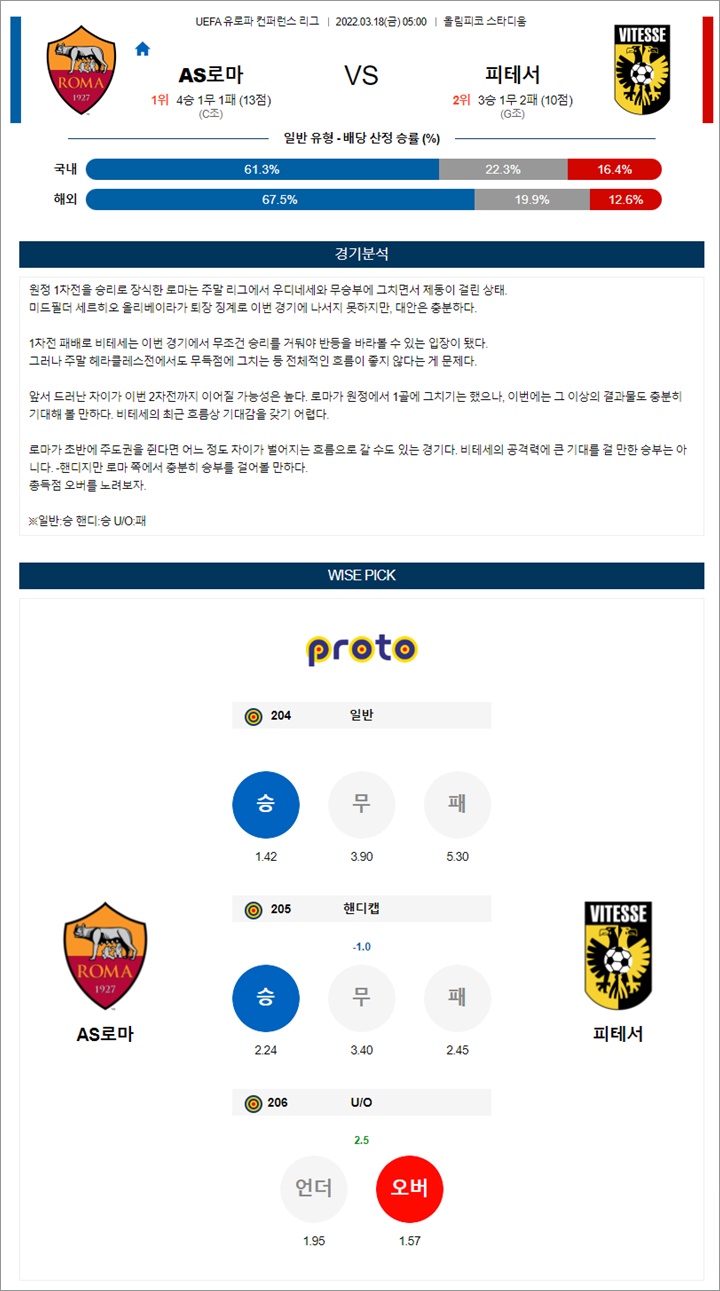 3월 18일 UECL 8경기 분석픽