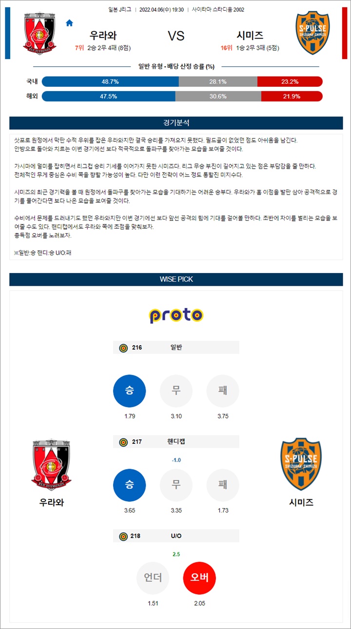 4월 06일 J리그 8경기 분석