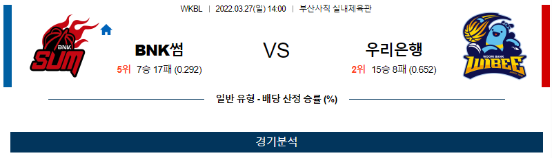 3월 27일 BNK썸 우리은행 WKBL 농구 분석