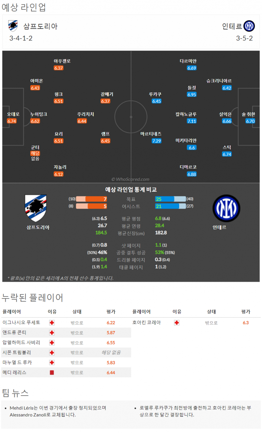 2월11일~2월14일 세리에 10경기 예상 라인업 및 픽