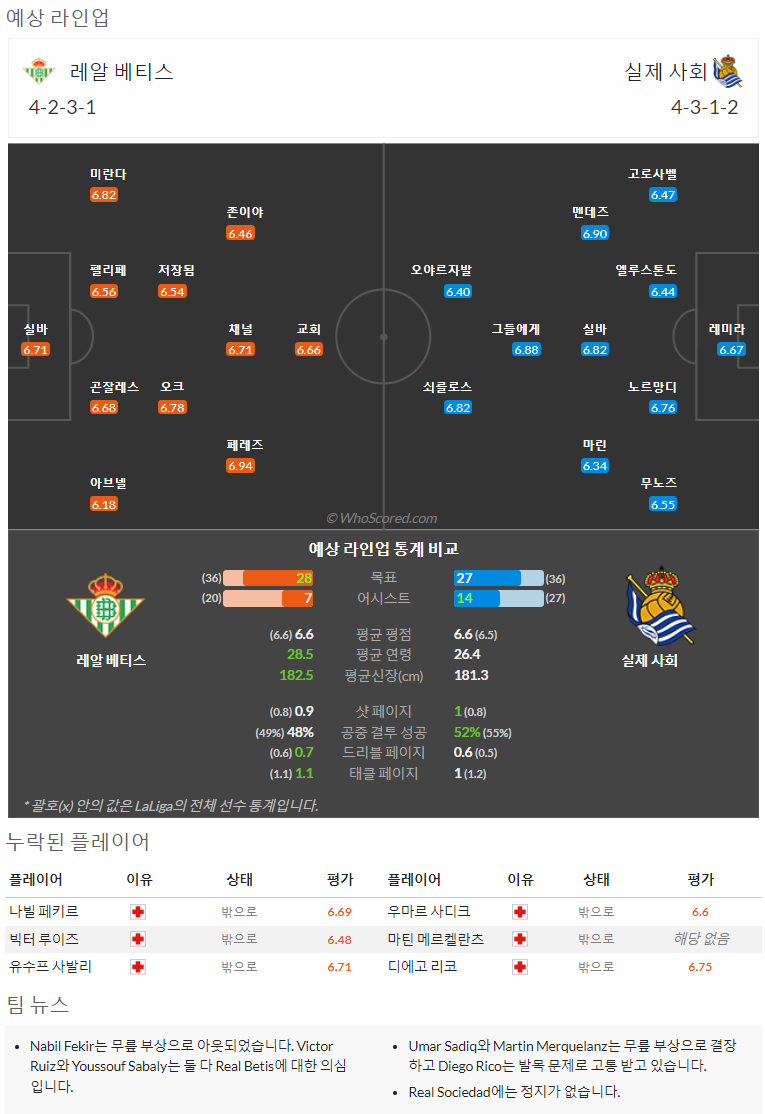 4월26일~4월27일 라리가 경기 6예상 라인업 및 픽