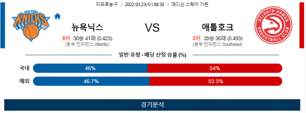 3월 23일 뉴욕닉스 애틀란타 NBA 농구 분석