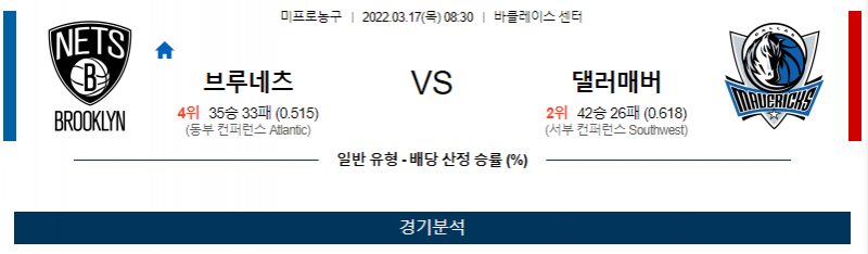 3월 17일 브루클린 네츠 댈러스 NBA 농구 분석