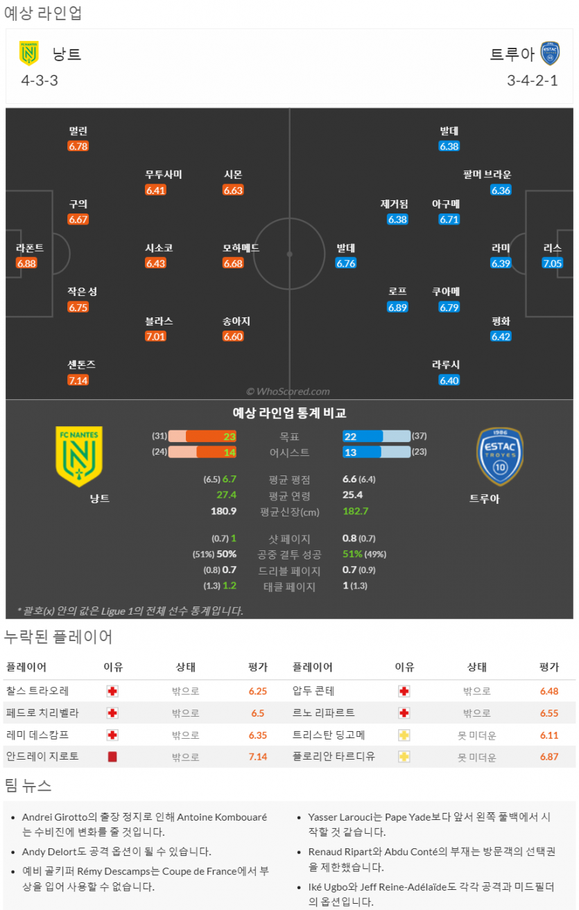 4월23일~4월24일 리그앙 10경기 예상 라인업 및 픽