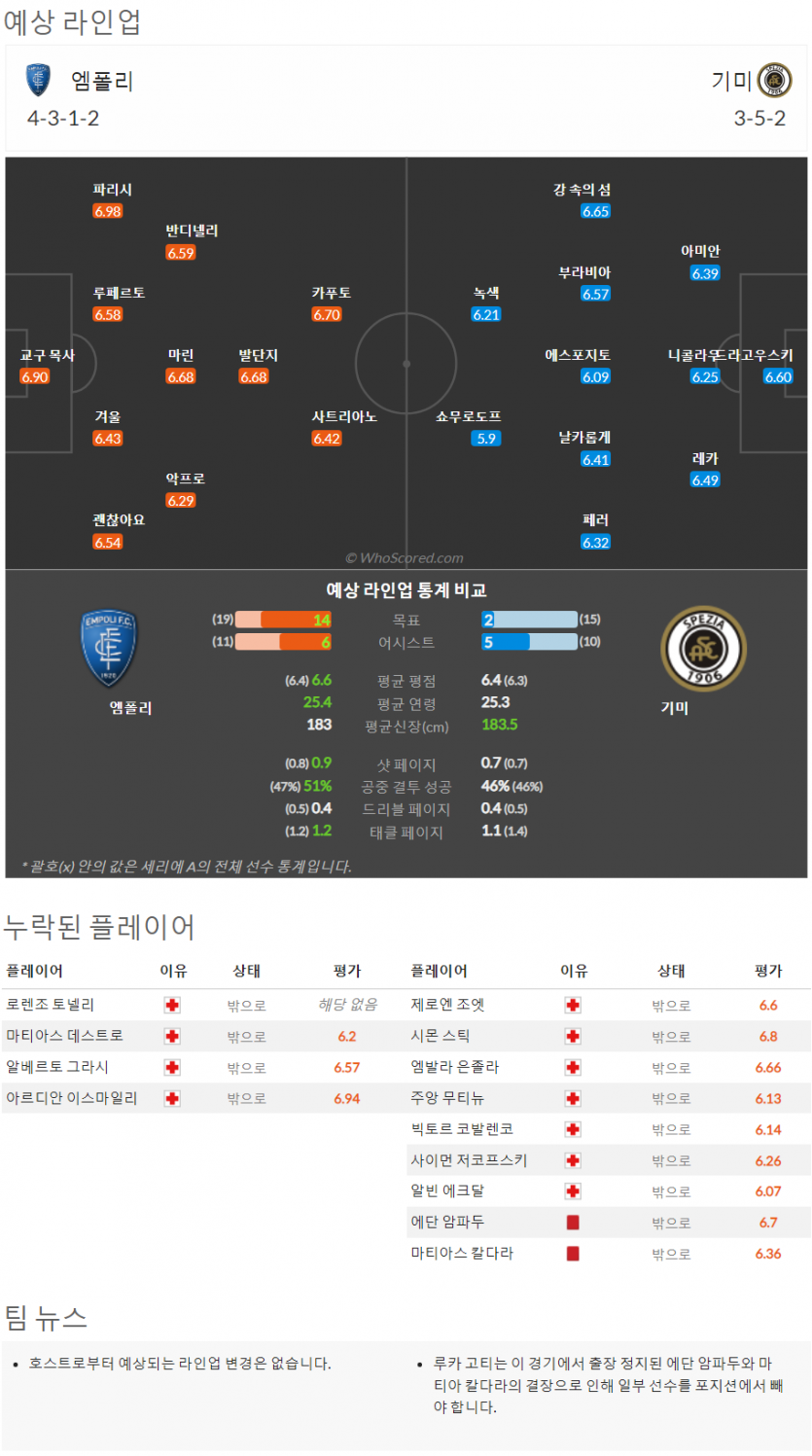 2월11일~2월14일 세리에 10경기 예상 라인업 및 픽