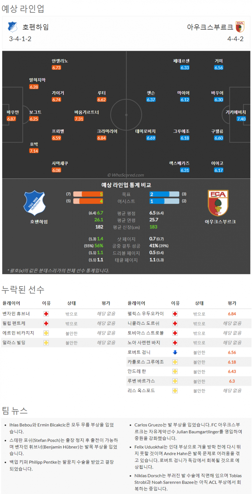 8월27일~8월29일 분데스리가 8경기 예상 라인업 및 픽