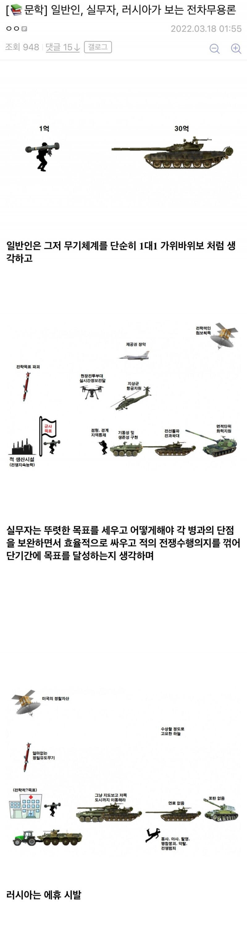 전차무용론에 대한 일반인,전문가 관점차이