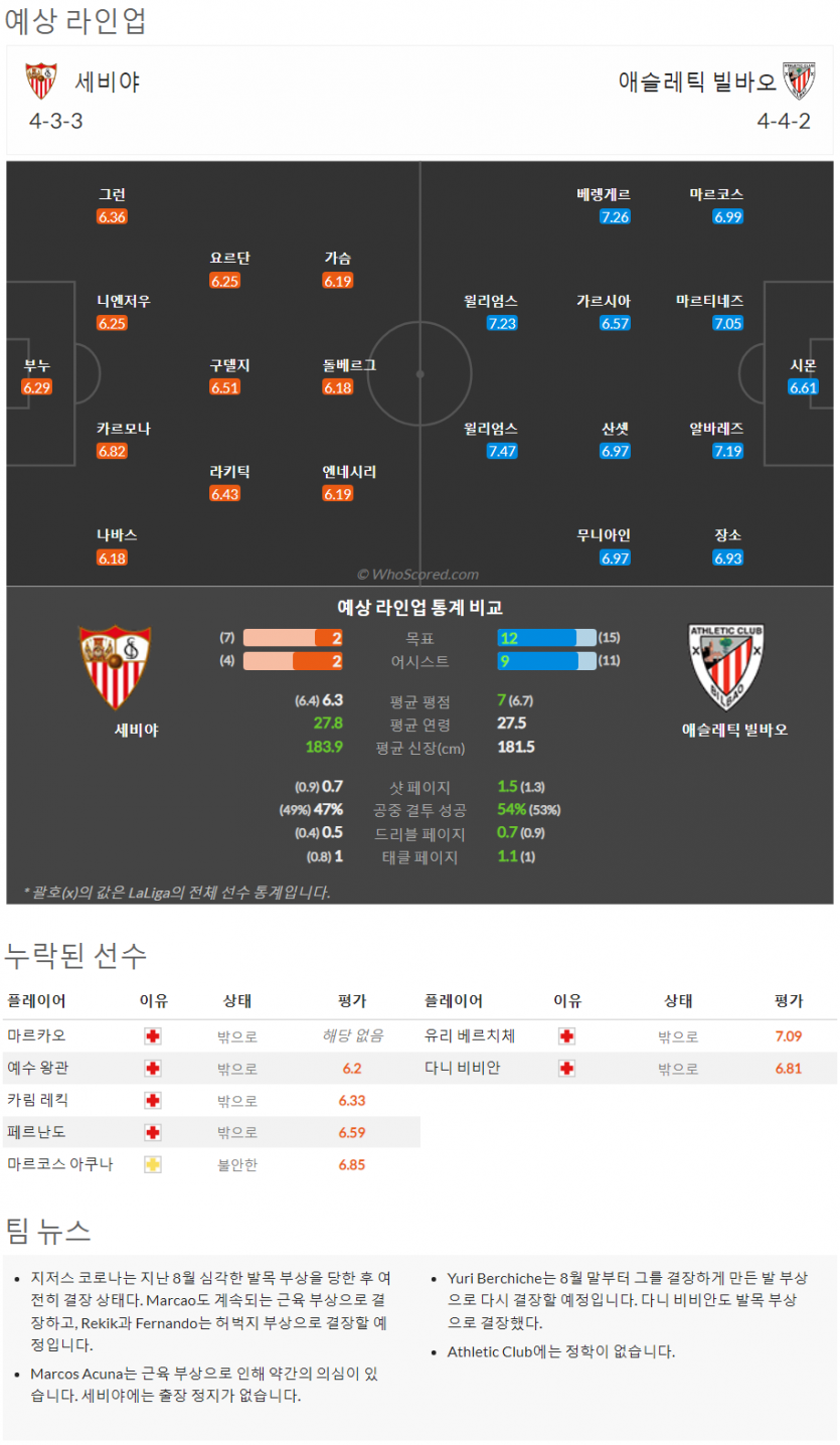 10월8일~10월11일 라리가 10경기 예상 라인업 및 픽