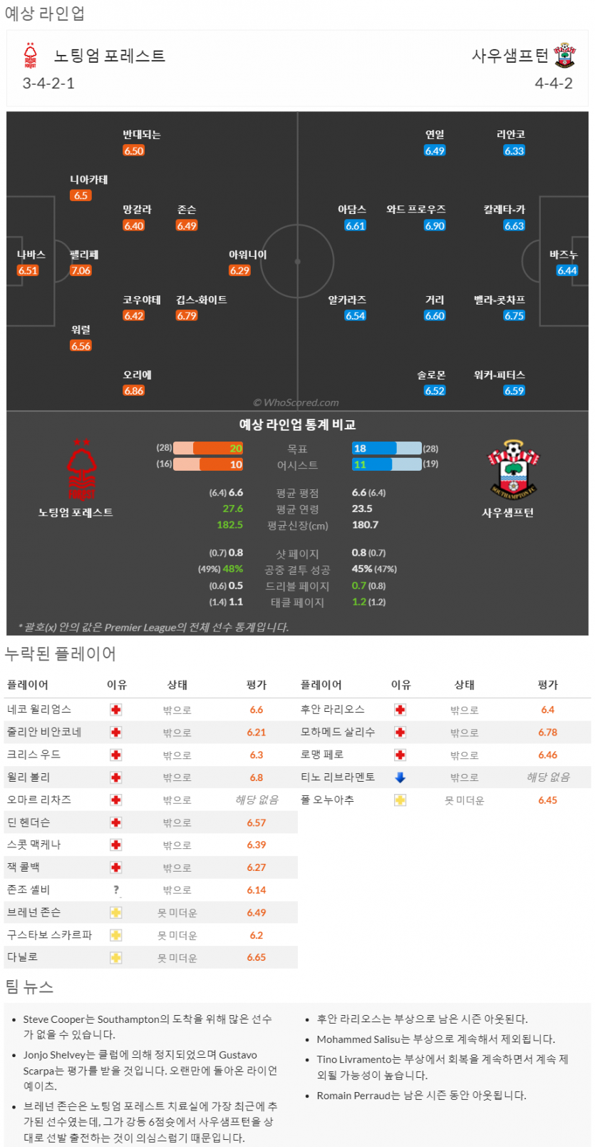 5월6일~5월9일 프리미어리그 8경기 예상 라인업 및 픽