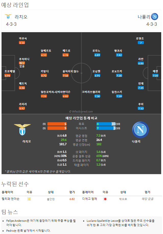 9월3일~9월6일 세리에 6경기 예상 라인업 및 픽