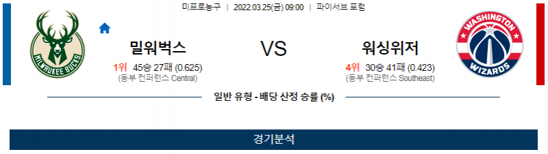 3월 25일 밀워키 워싱턴 NBA 농구 분석