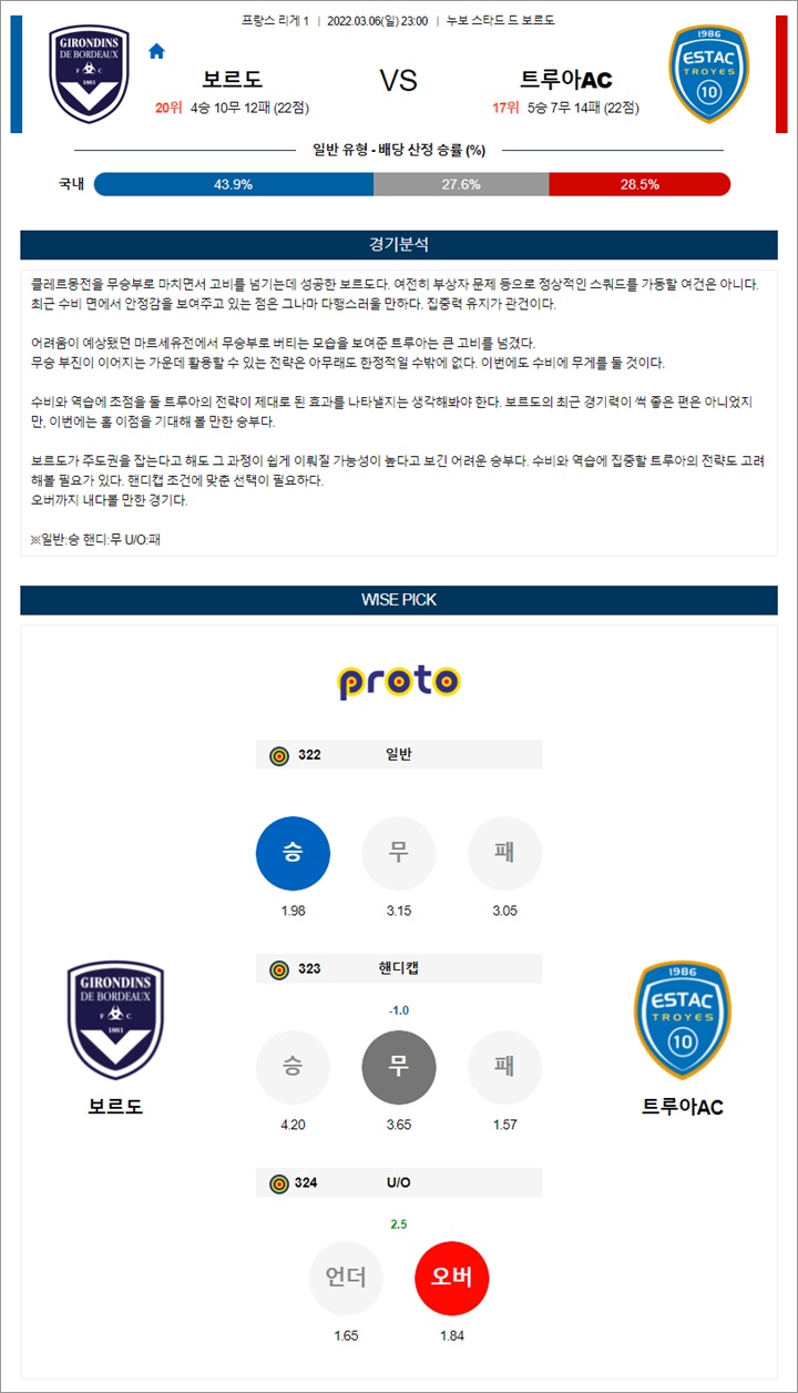 3월 06-07일 리그앙 7경기 분석픽