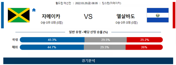 3월 25일 자메이카 엘살바도르 월드컵 예선전 축구 분석