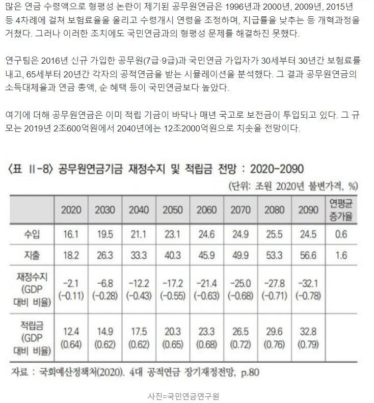 '국민연금 53만원 vs 공무원연금 248만원'