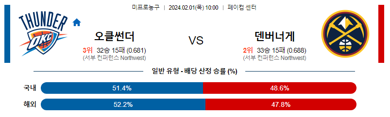 2월 1일 NBA분석 오클라호마시티 vs 덴버 해외농구중계 NBA중계 농구분석