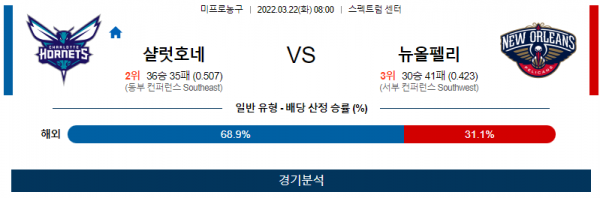 3월 22일 샬럿 호네츠 뉴올리언스 NBA 농구 분석